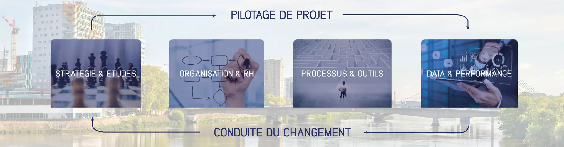NEPSIO Conseil partenaire de vos projets et missions